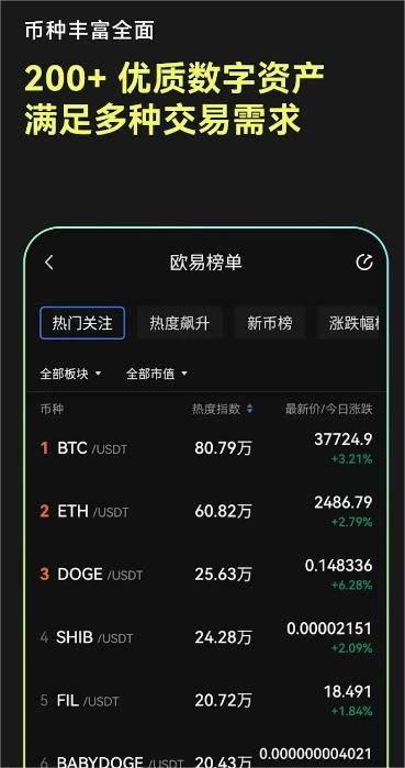 欧易行情页